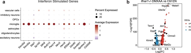 Extended Data Fig. 9