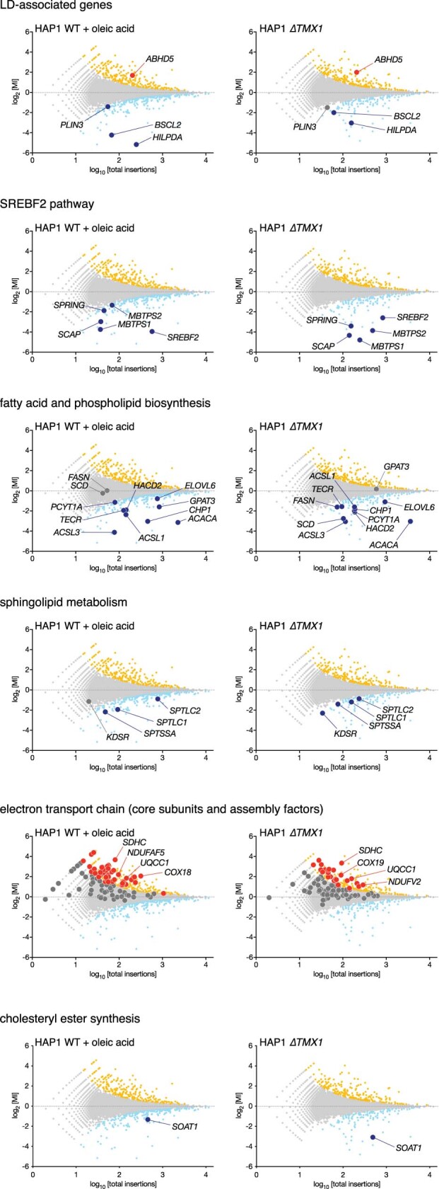 Extended Data Fig. 3