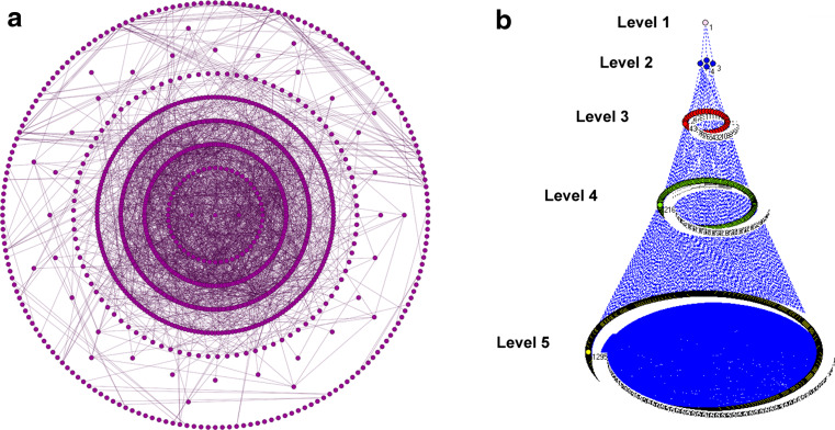 Fig. 3