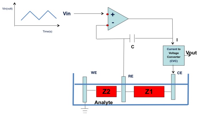 Figure 1.