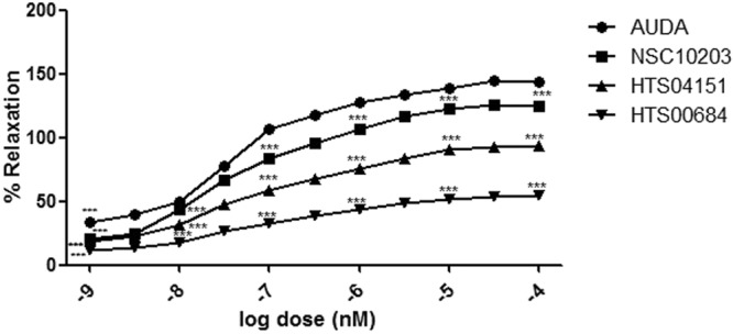 Figure 14