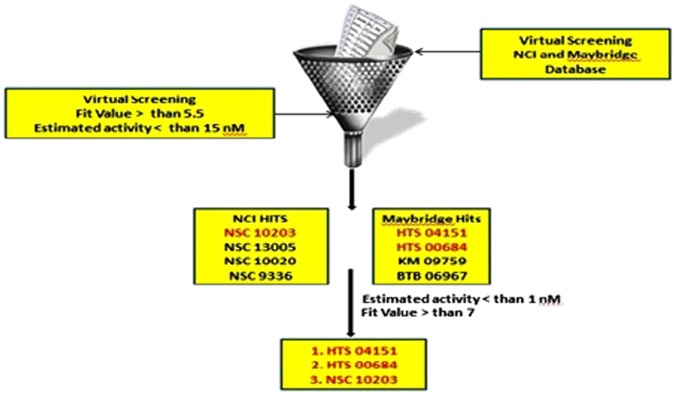 Figure 9