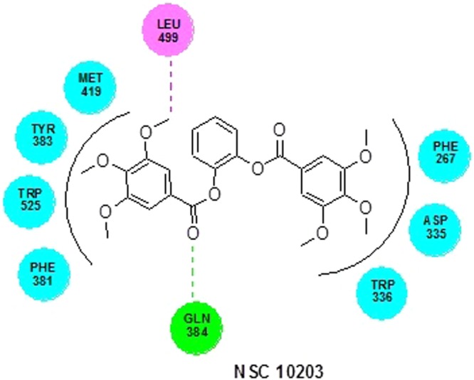 Figure 10