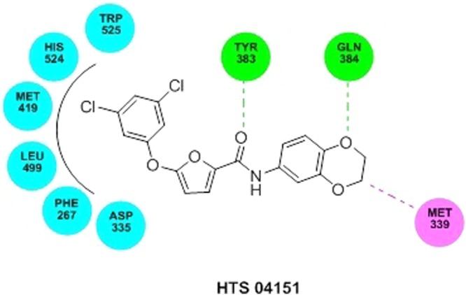 Figure 11