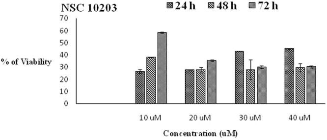 Figure 15