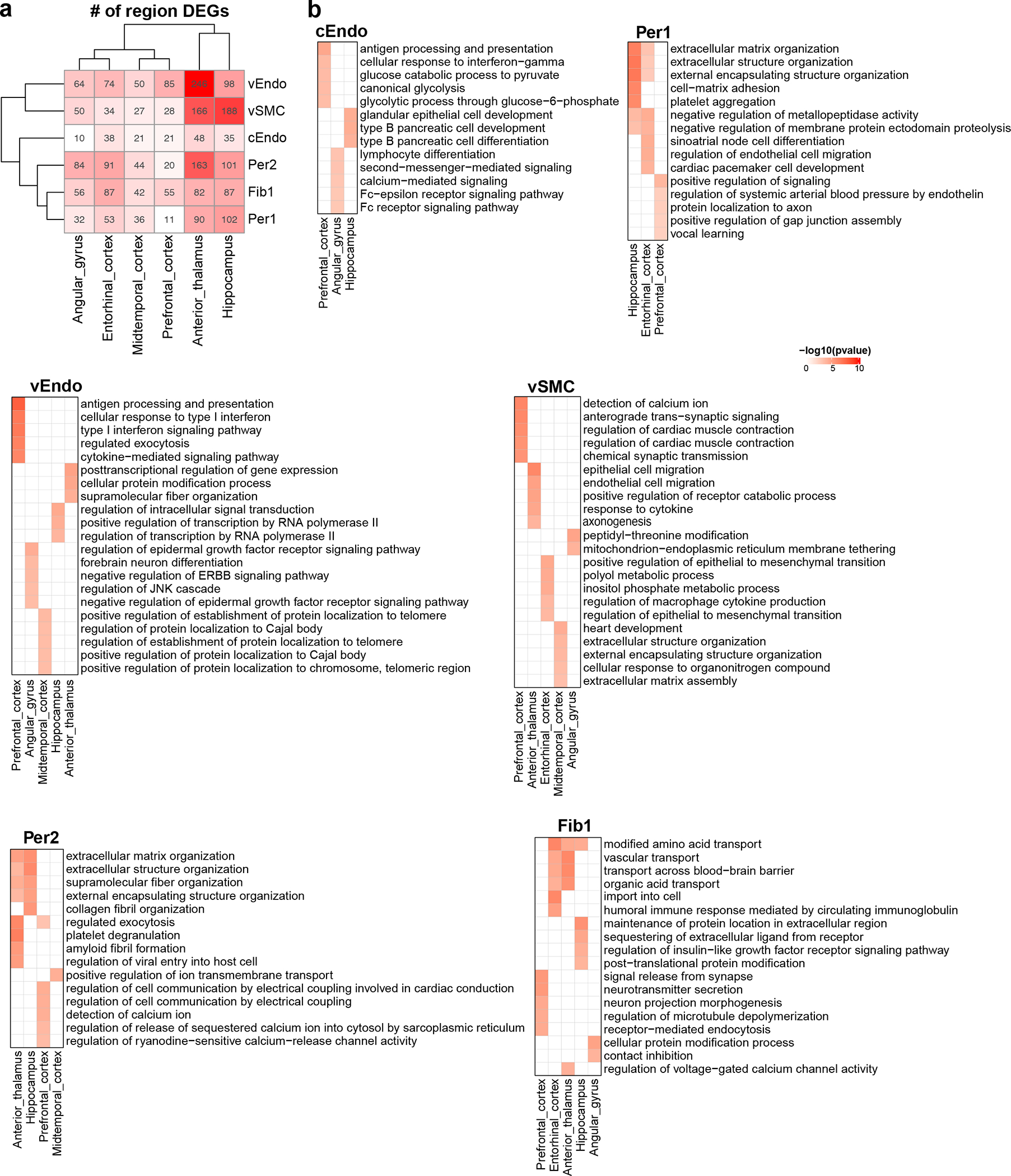 Extended Data Figure 3.