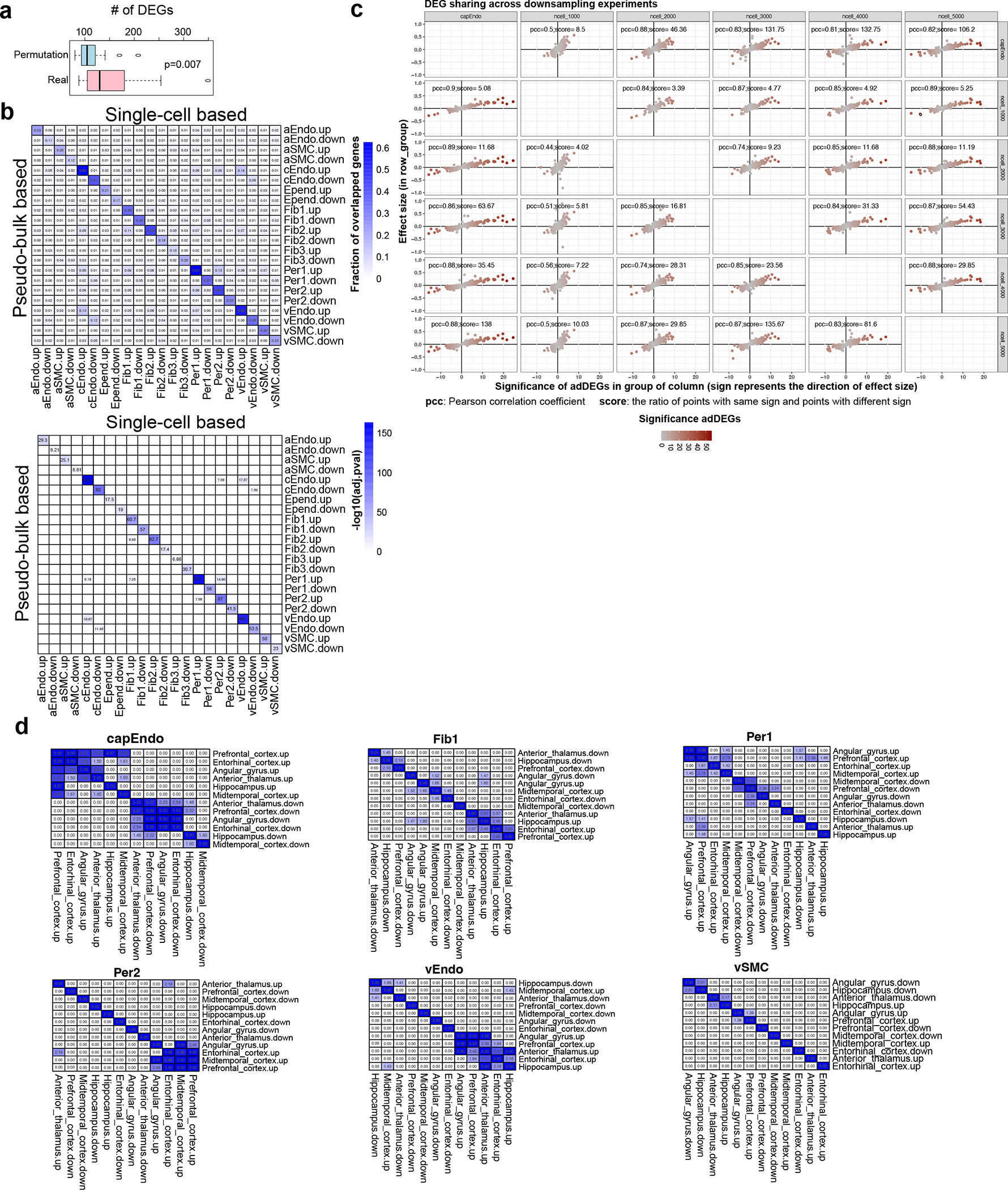 Extended Data Figure 4.