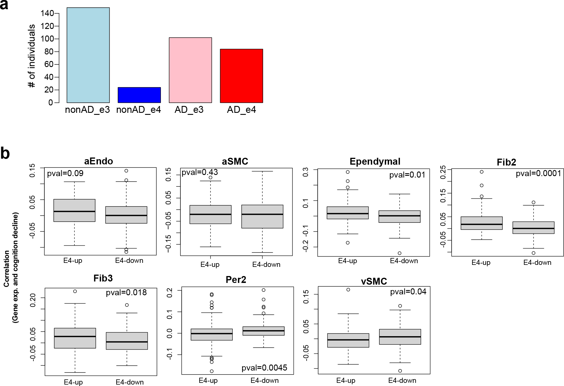 Extended Data Figure 10.