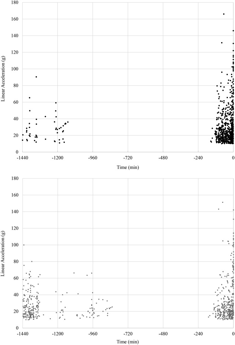 FIG. 2.