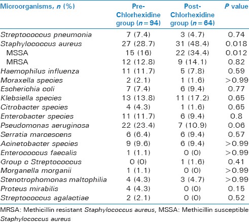 graphic file with name IJCIIS-6-3-g004.jpg