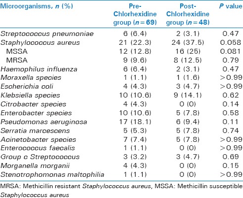 graphic file with name IJCIIS-6-3-g005.jpg