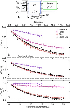 Fig. 2