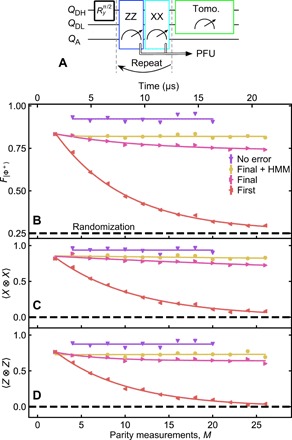 Fig. 4