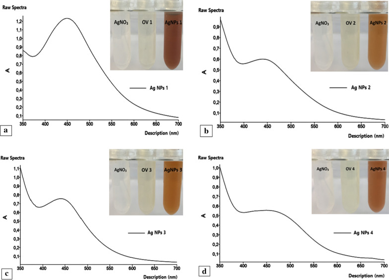 Fig. 3