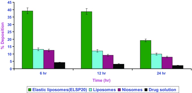 Fig. 1