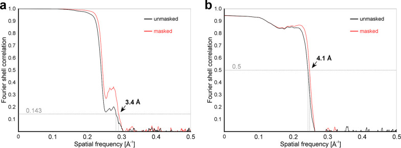 FIG 4