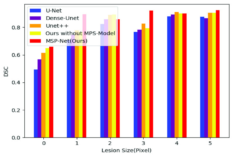 FIGURE 10.