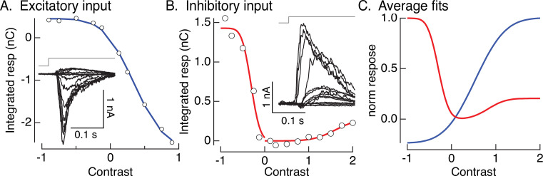 Figure 4—figure supplement 1.