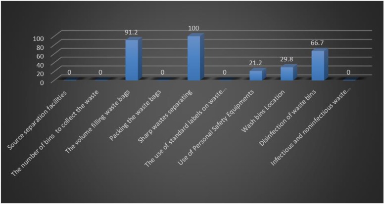 Fig. 2: