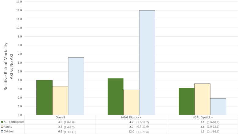 Figure 4