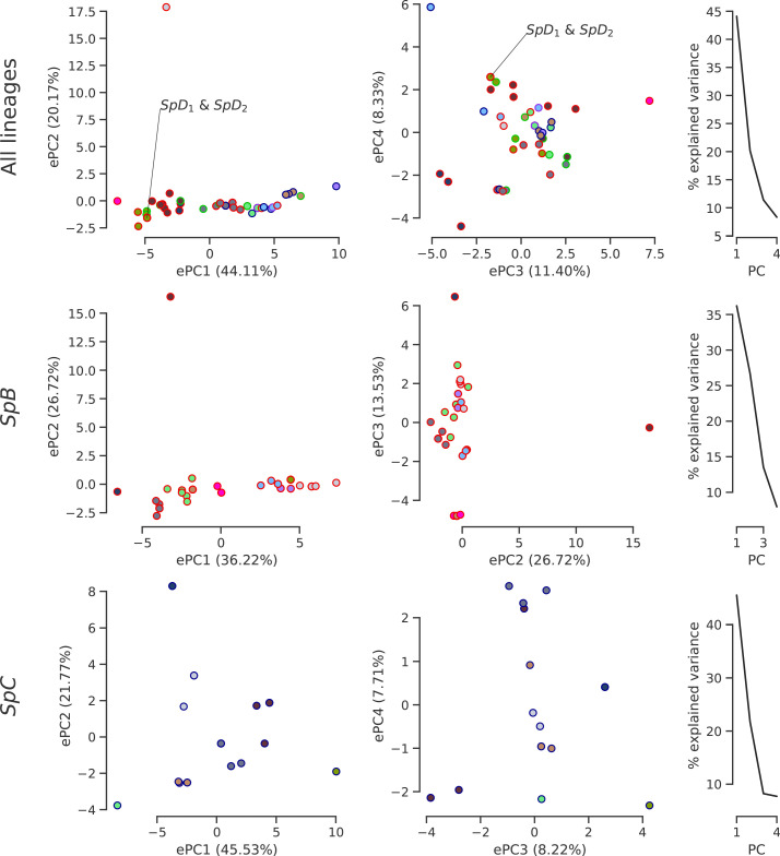 Figure 4—figure supplement 2.