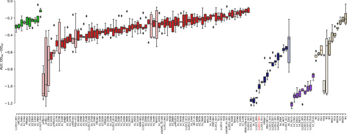 Figure 5—figure supplement 8.