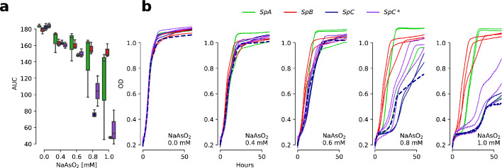 Figure 5—figure supplement 7.