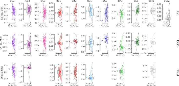 Figure 6—figure supplement 1.