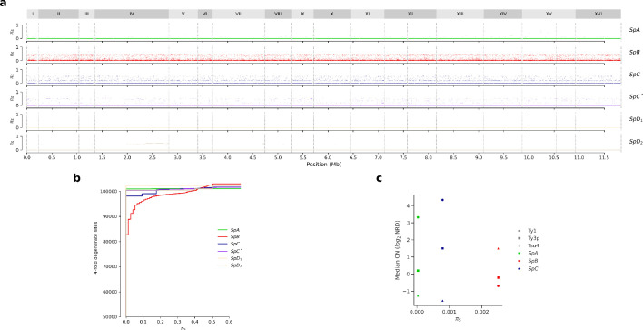 Figure 5—figure supplement 1.