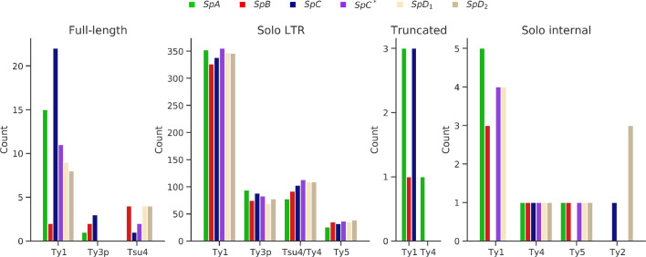 Figure 2—figure supplement 1.