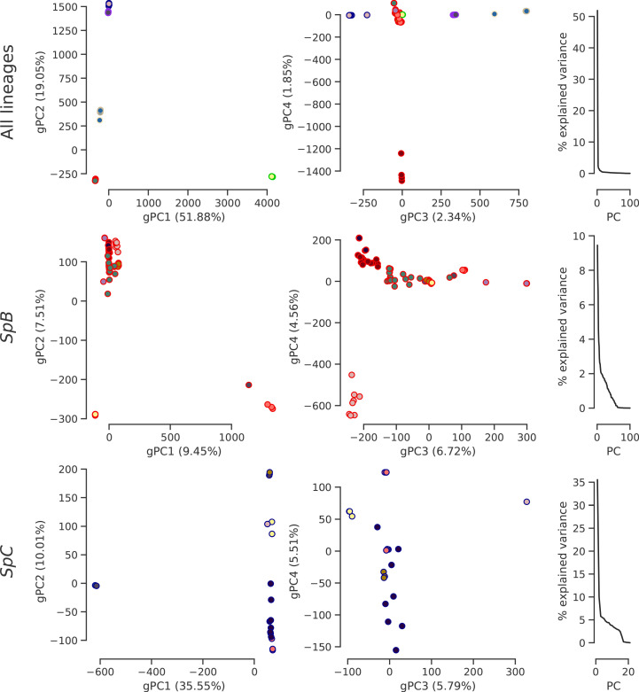 Figure 4—figure supplement 1.