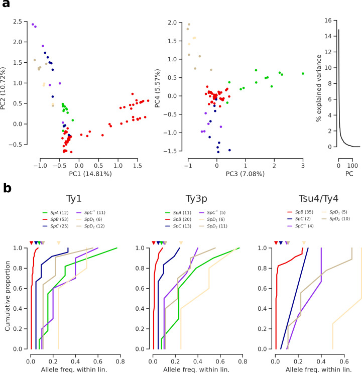 Figure 3—figure supplement 3.