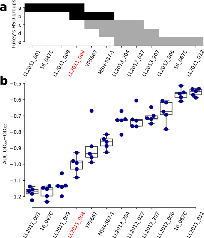 Figure 5—figure supplement 9.