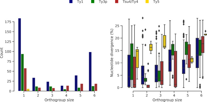 Figure 3—figure supplement 2.