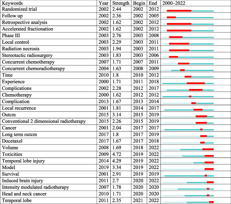 graphic file with name 13014_2023_2345_Tab4_HTML.jpg