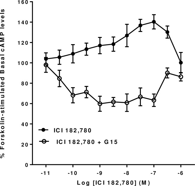 Fig 7