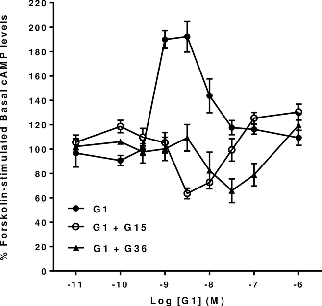 Fig 5