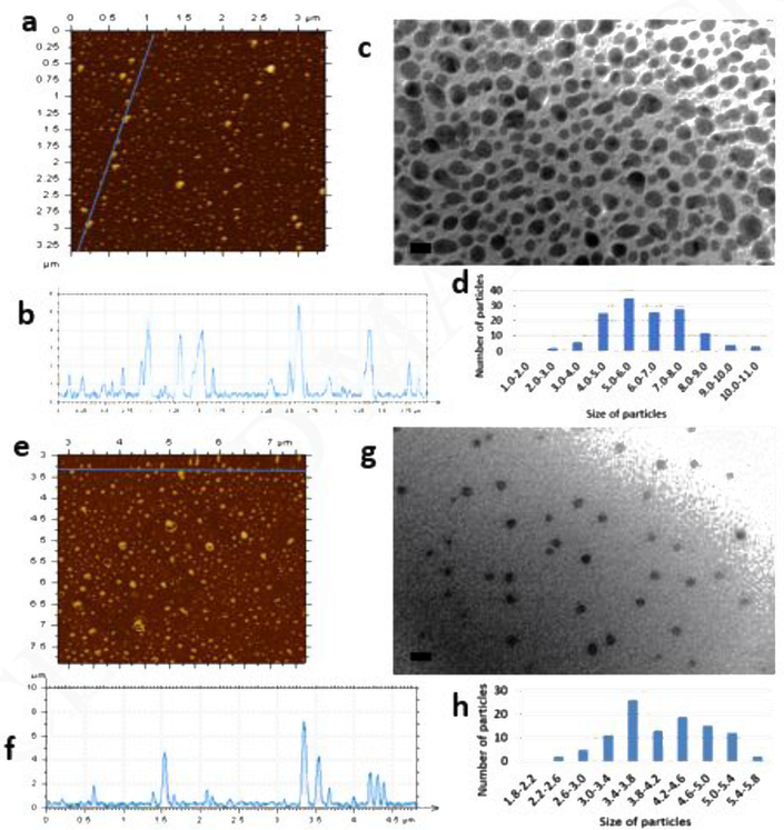 Figure 2: