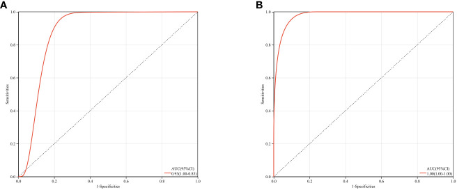 Figure 12