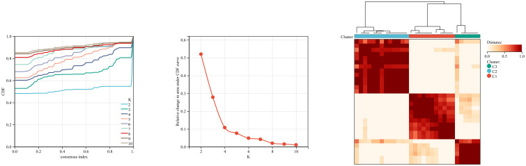 Figure 10