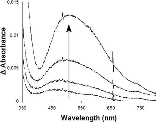 Fig. 4