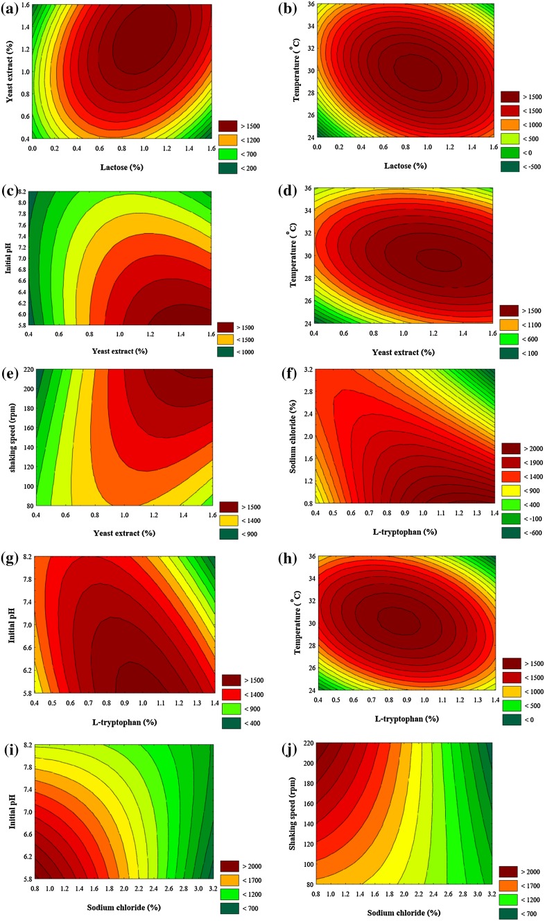 Fig. 4