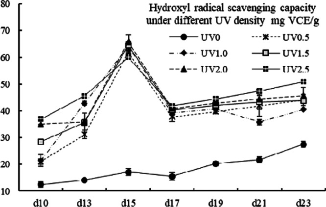 Figure 10