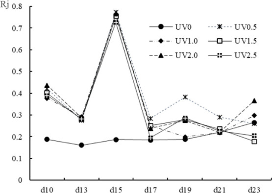 Figure 11