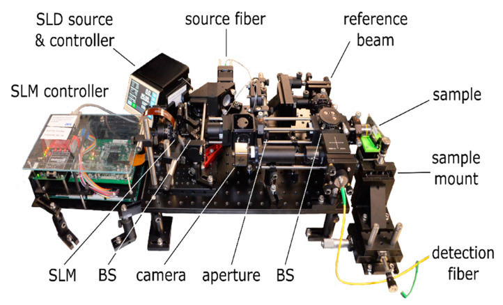 Figure 11