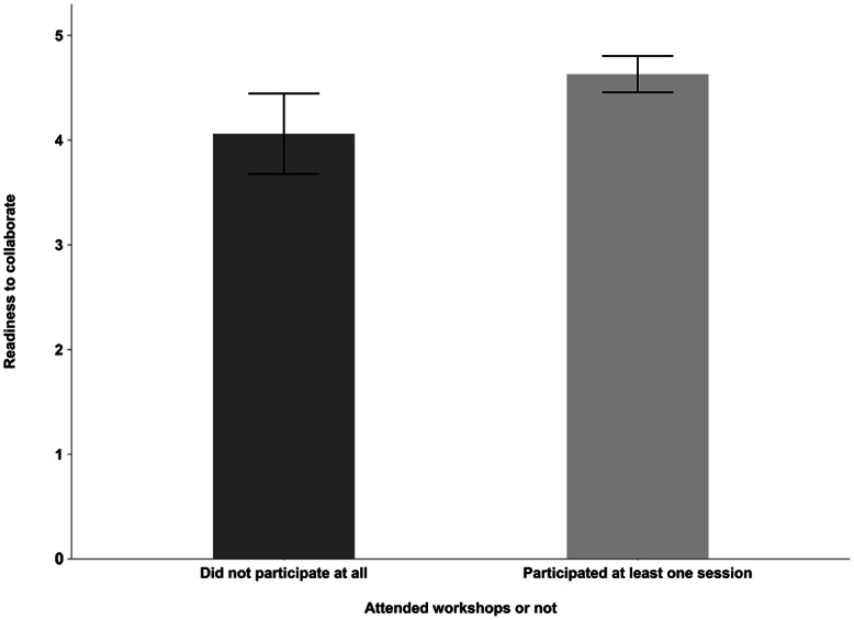 Fig. 8.