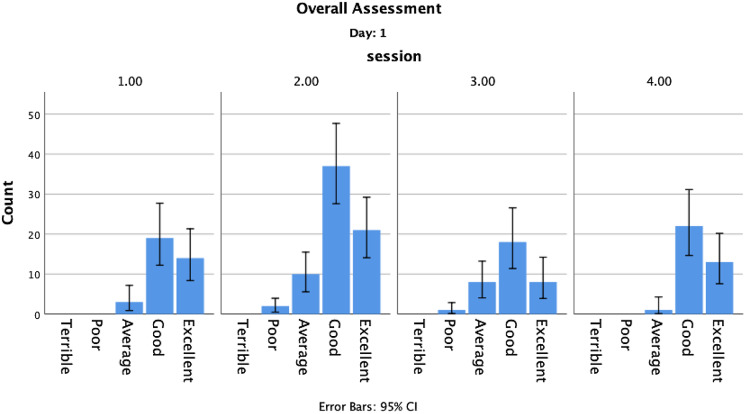 Fig. 2.