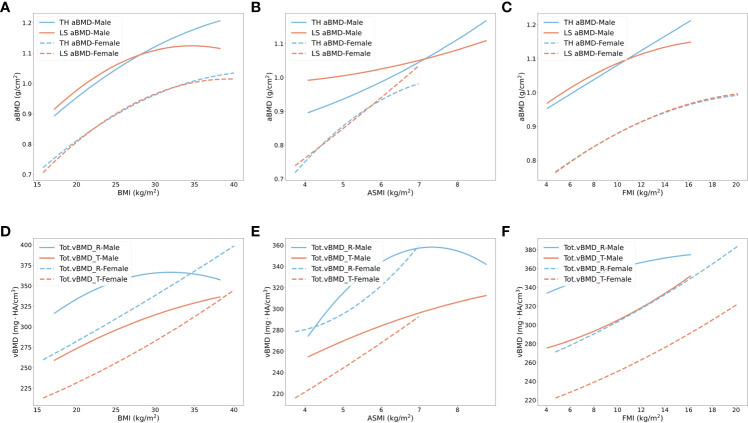 Figure 2