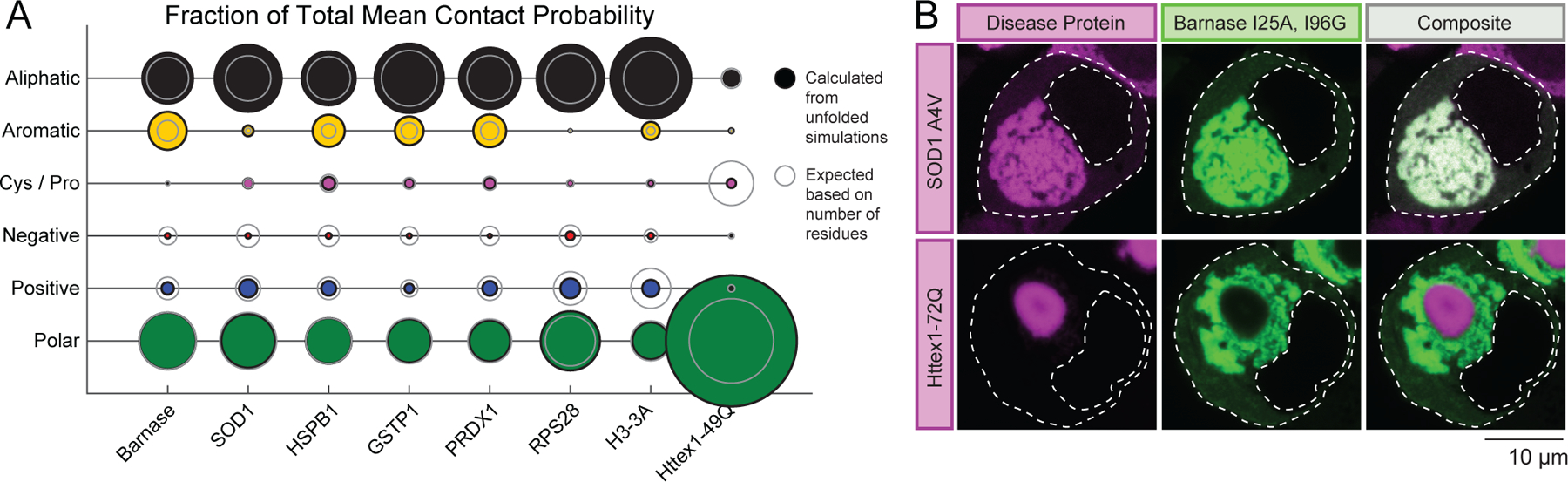 Figure 7: