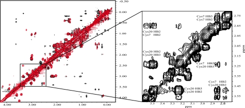 FIGURE 3.